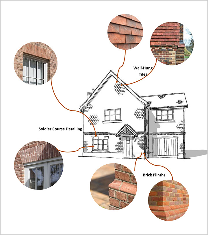 Illustrative sketch of proposed new homes